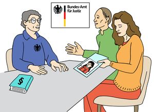 Ein Mann vom Bundesamt sitzt an einem Tisch. Auf dem Tisch liegt ein Gesetzbuch. Ihm gegenüber sitzen ein Mann und eine Frau. Der Mann spricht. Die Frau hält das Foto von einem Mädchen in der Hand.